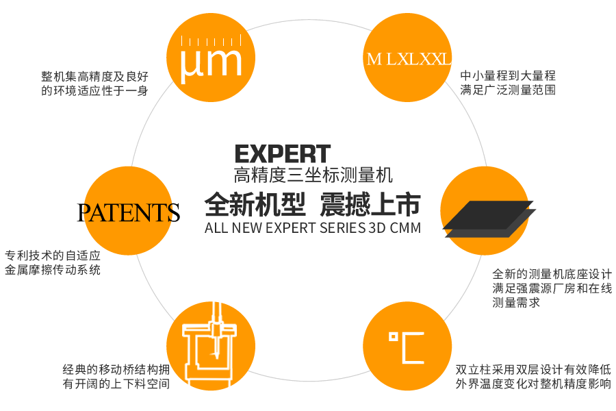 西安力德三坐標(biāo)測(cè)量